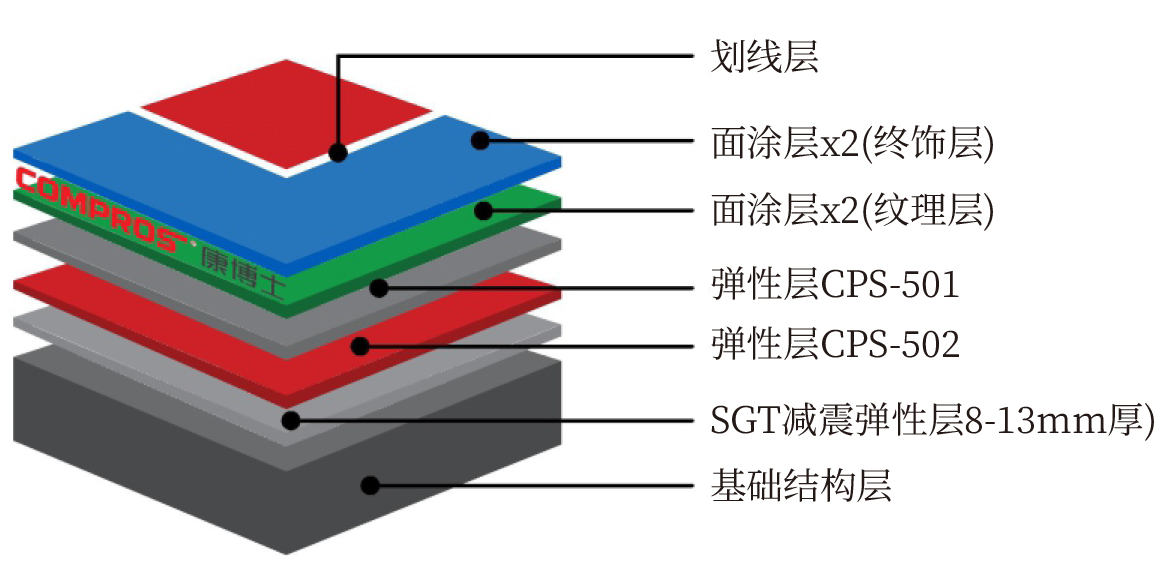 英雄联盟战绩分析