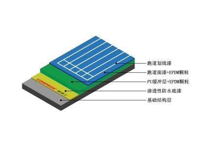 英雄联盟战绩分析