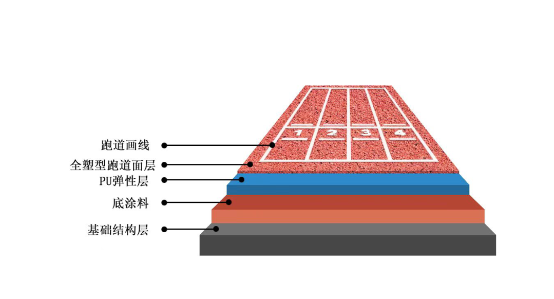 英雄联盟战绩分析